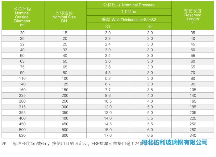 PVC玻璃鋼復合管規(guī)格